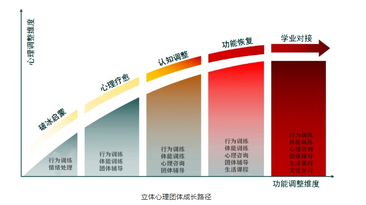 成長路徑1.jpg